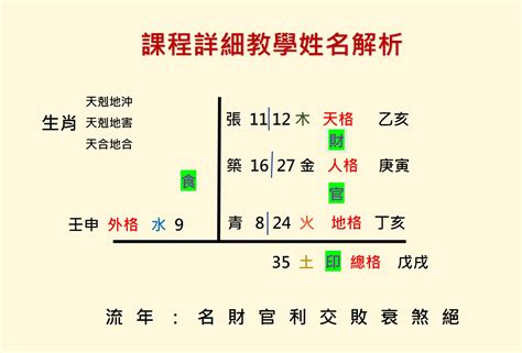 八字姓名學|靈匣網姓名測驗打分